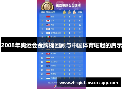 2008年奥运会金牌榜回顾与中国体育崛起的启示