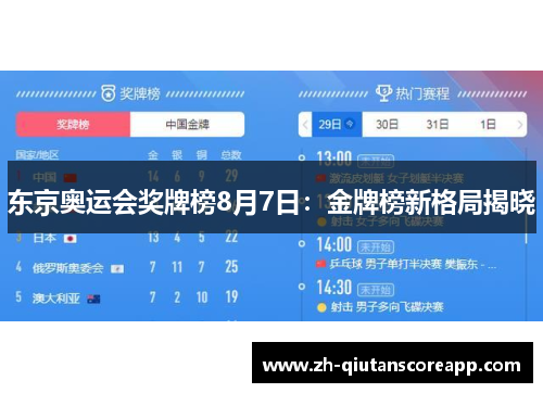 东京奥运会奖牌榜8月7日：金牌榜新格局揭晓