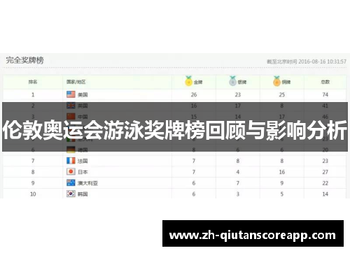 伦敦奥运会游泳奖牌榜回顾与影响分析